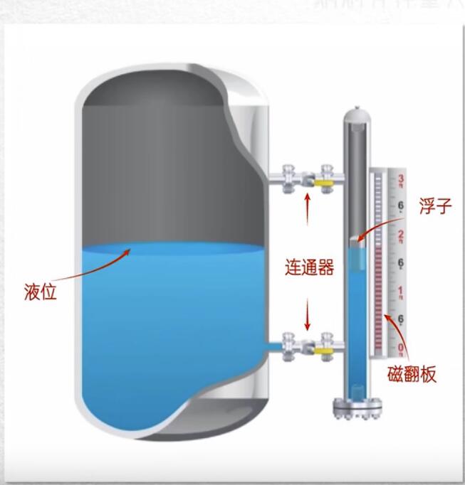 磁翻板液位計(jì)原理圖.jpg